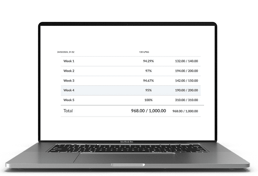 Real Estate Exam Help Results